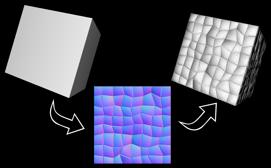 [Ayuda] Que es un UV map y normal map?? - Taringa!